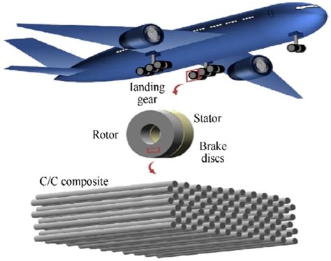 Insulating Material: Ionomer Resins - Exploring Their Potential in Aerospace and Automotive Applications!