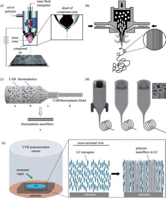 Jute Nanofibers: Rivoluzionando la Fabbricazione Tessile e le Applicazioni Biomedicali!