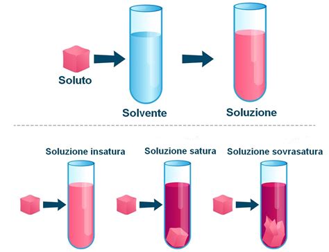  Gluconato: Un Maestro del Fermentazione e della Solubilità!