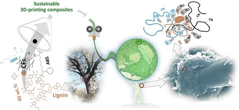 Lignin-Based Composites: Rivoluzionando il Settore della Bioplastica!